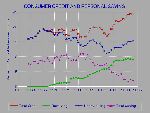 Management Reports On Credit Cards